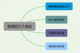 衡阳债务清欠服务